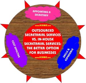 Company Secretary