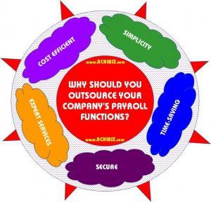 Payroll Management