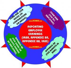 Reporting Employee Earnings In Singapore