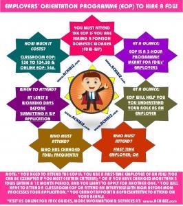 An image containing info-graphic facts of EOP