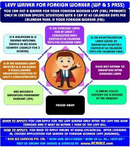 Infographic for foreign worker levy for work permit & S Pass holders