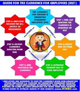 Infographic For IR21 Tax Clearance