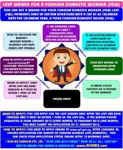 Infographic for waiver of foreign worker levy for domestic work permit holders