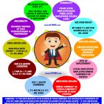 infographic on local qualifying salary criteria
