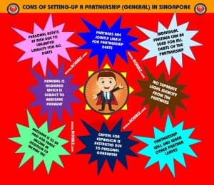 Disadvantages of a Partnership