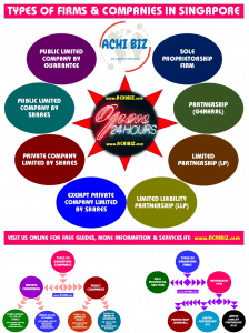 Entities Registration Guide