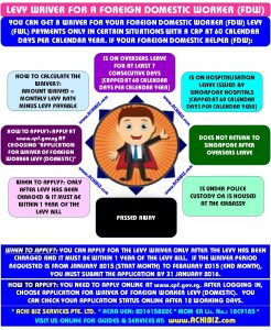 Infographic for waiver of foreign worker levy for domestic work permit holders