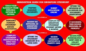 Singapore Citizenship