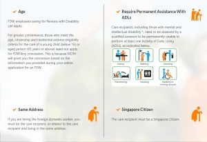 Persons With Disabilities (PWD) scheme
